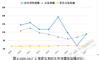 国有企业改制下金融资本能否当好战略投资者 ——以平安上海家化
