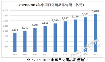国有企业改制下金融资本能否当好战略投资者 ——以平安上海家化