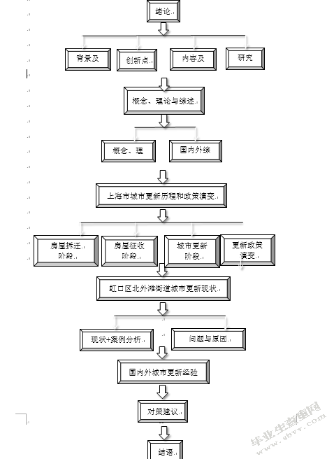 上海城市更新的问题及对策研究
