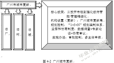 上海城市更新的问题及对策研究