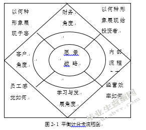 基于平衡计分卡的中石油A计量测试中心员工绩效考核优化研究