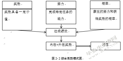基于平衡计分卡的中石油A计量测试中心员工绩效考核优化研究