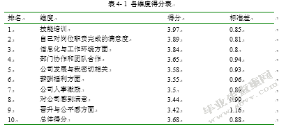 基于平衡计分卡的中石油A计量测试中心员工绩效考核优化研究