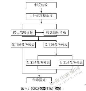 基于平衡计分卡的中石油A计量测试中心员工绩效考核优化研究