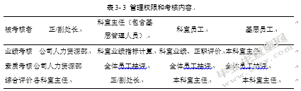基于平衡计分卡的中石油A计量测试中心员工绩效考核优化研究