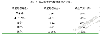 基于平衡计分卡的中石油A计量测试中心员工绩效考核优化研究