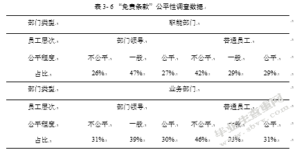 基于平衡计分卡的中石油A计量测试中心员工绩效考核优化研究