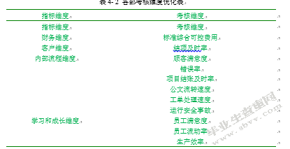 基于平衡计分卡的中石油A计量测试中心员工绩效考核优化研究