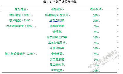 基于平衡计分卡的中石油A计量测试中心员工绩效考核优化研究