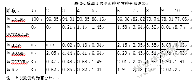 论中美贸易逆差对X就业的影响