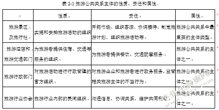 网络舆论视域下公共关系对城市旅游业发展的影响研究