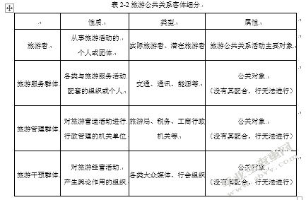 网络舆论视域下公共关系对城市旅游业发展的影响研究