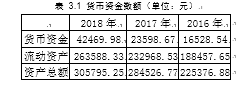对企业经营活动中货币资金的研究 ——以北京德英行企业顾问有限