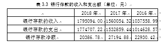 对企业经营活动中货币资金的研究 ——以北京德英行企业顾问有限