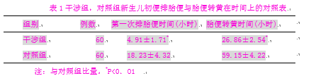 护理干涉对新生儿黄疸的影响