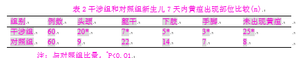护理干涉对新生儿黄疸的影响