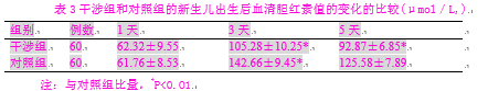 护理干涉对新生儿黄疸的影响