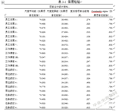 员工归属感对工会绩效的影响工作满意度的中介作用