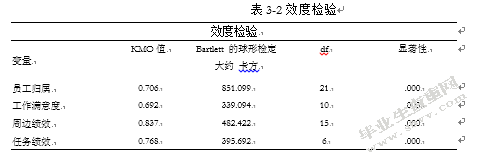 员工归属感对工会绩效的影响工作满意度的中介作用
