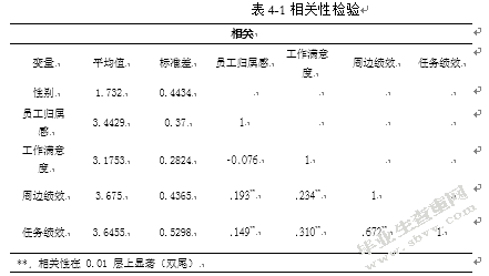 员工归属感对工会绩效的影响工作满意度的中介作用