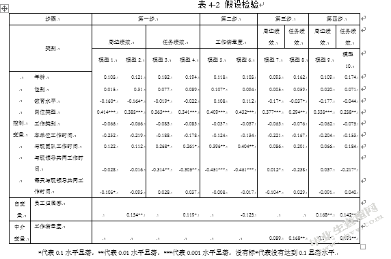 员工归属感对工会绩效的影响工作满意度的中介作用