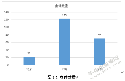 我国网络音乐作品著作权保护研究