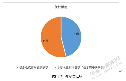 我国网络音乐作品著作权保护研究