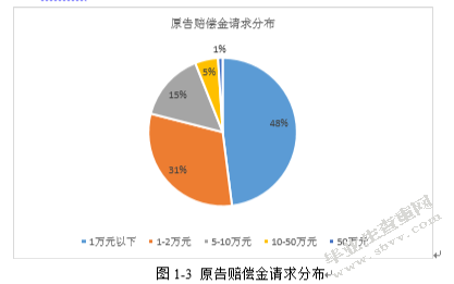 我国网络音乐作品著作权保护研究