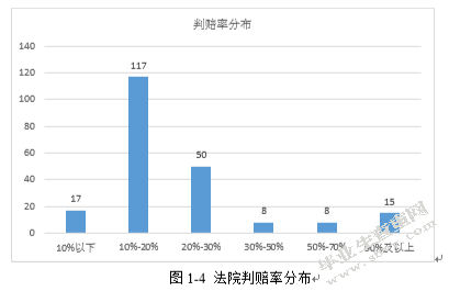 我国网络音乐作品著作权保护研究