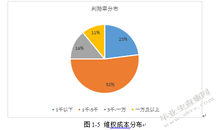 我国网络音乐作品著作权保护研究