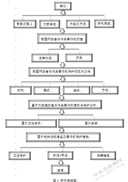 论网络音乐作品著作权的侵权法保护
