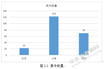 论网络音乐作品著作权的侵权法保护