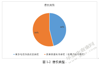 论网络音乐作品著作权的侵权法保护