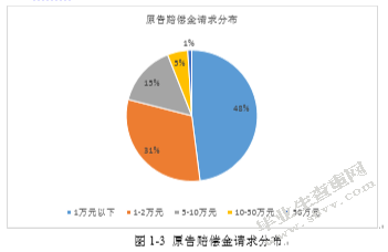 论网络音乐作品著作权的侵权法保护