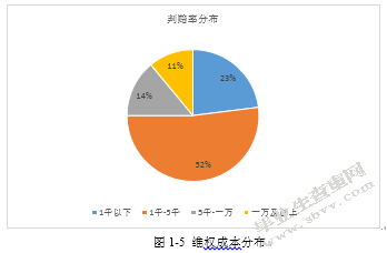 论网络音乐作品著作权的侵权法保护