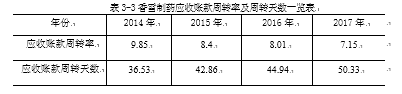 中小企业应收账款风险控制问题研究 ——以香雪制药为例
