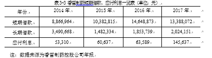 中小企业应收账款风险控制问题研究 ——以香雪制药为例