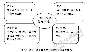 财务共享服务中心模式对企业的影响_ ——以长虹集团股份有限公司