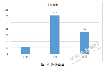 我国音乐作品著作权保护研究
