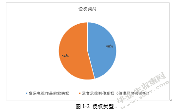 我国音乐作品著作权保护研究