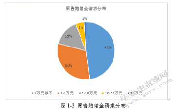 我国音乐作品著作权保护研究