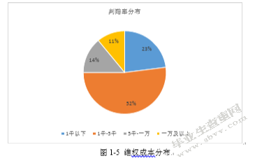 我国音乐作品著作权保护研究