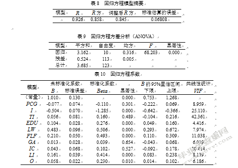 京津冀区域金融集聚及其变化趋势研究