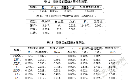 京津冀区域金融集聚及其变化趋势研究