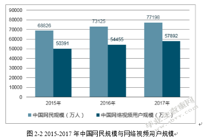 视频网站的运营模式研究 ——以五大主流视频网站为例