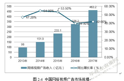 视频网站的运营模式研究 ——以五大主流视频网站为例