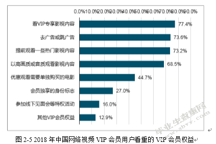 视频网站的运营模式研究 ——以五大主流视频网站为例