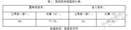 民营资本参股国企对公司治理的影响研究 ——基于混合所有制改革
