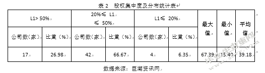 民营资本参股国企对公司治理的影响研究 ——基于混合所有制改革