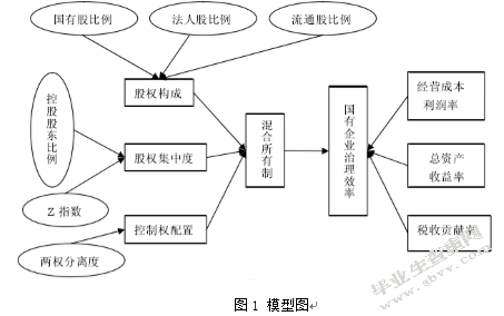 民营资本参股国企对公司治理的影响研究 ——基于混合所有制改革